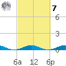 Cormorant Point tide chart for Tuesday, March 7, 2023