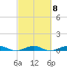 Cormorant Point tide chart for Wednesday, March 8, 2023