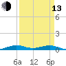 Cormorant Point tide chart for Thursday, April 13, 2023