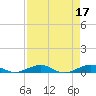 Cormorant Point tide chart for Monday, April 17, 2023
