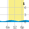 Cormorant Point tide chart for Saturday, April 1, 2023