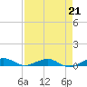 Cormorant Point tide chart for Friday, April 21, 2023