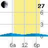 Cormorant Point tide chart for Thursday, April 27, 2023