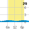 Cormorant Point tide chart for Saturday, April 29, 2023