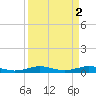 Cormorant Point tide chart for Sunday, April 2, 2023