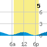 Cormorant Point tide chart for Wednesday, April 5, 2023