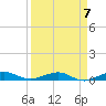 Cormorant Point tide chart for Friday, April 7, 2023