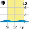 Cormorant Point tide chart for Friday, May 12, 2023