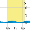 Cormorant Point tide chart for Tuesday, May 2, 2023