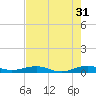 Cormorant Point tide chart for Wednesday, May 31, 2023