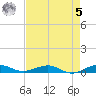 Cormorant Point tide chart for Friday, May 5, 2023