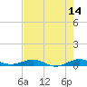 Cormorant Point tide chart for Wednesday, June 14, 2023