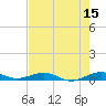 Cormorant Point tide chart for Thursday, June 15, 2023