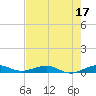 Cormorant Point tide chart for Saturday, June 17, 2023
