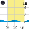 Cormorant Point tide chart for Sunday, June 18, 2023