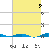 Cormorant Point tide chart for Friday, June 2, 2023