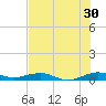 Cormorant Point tide chart for Friday, June 30, 2023