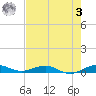 Cormorant Point tide chart for Saturday, June 3, 2023