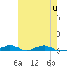 Cormorant Point tide chart for Thursday, June 8, 2023