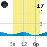 Cormorant Point tide chart for Monday, July 17, 2023