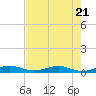 Cormorant Point tide chart for Friday, July 21, 2023