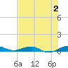Cormorant Point tide chart for Sunday, July 2, 2023