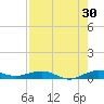 Cormorant Point tide chart for Sunday, July 30, 2023