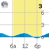 Cormorant Point tide chart for Monday, July 3, 2023