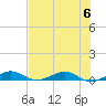 Cormorant Point tide chart for Thursday, July 6, 2023