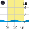 Cormorant Point tide chart for Wednesday, August 16, 2023
