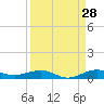 Cormorant Point tide chart for Monday, August 28, 2023
