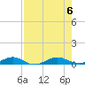 Cormorant Point tide chart for Sunday, August 6, 2023