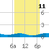 Cormorant Point tide chart for Monday, September 11, 2023