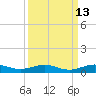 Cormorant Point tide chart for Wednesday, September 13, 2023