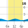 Cormorant Point tide chart for Saturday, September 16, 2023