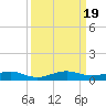 Cormorant Point tide chart for Tuesday, September 19, 2023