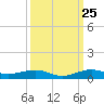 Cormorant Point tide chart for Monday, September 25, 2023