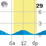 Cormorant Point tide chart for Friday, September 29, 2023