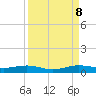 Cormorant Point tide chart for Friday, September 8, 2023