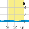 Cormorant Point tide chart for Saturday, September 9, 2023