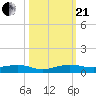 Cormorant Point tide chart for Saturday, October 21, 2023