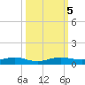 Cormorant Point tide chart for Thursday, October 5, 2023