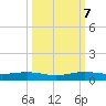Cormorant Point tide chart for Saturday, October 7, 2023