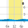 Cormorant Point tide chart for Sunday, October 8, 2023