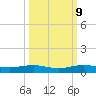 Cormorant Point tide chart for Monday, October 9, 2023