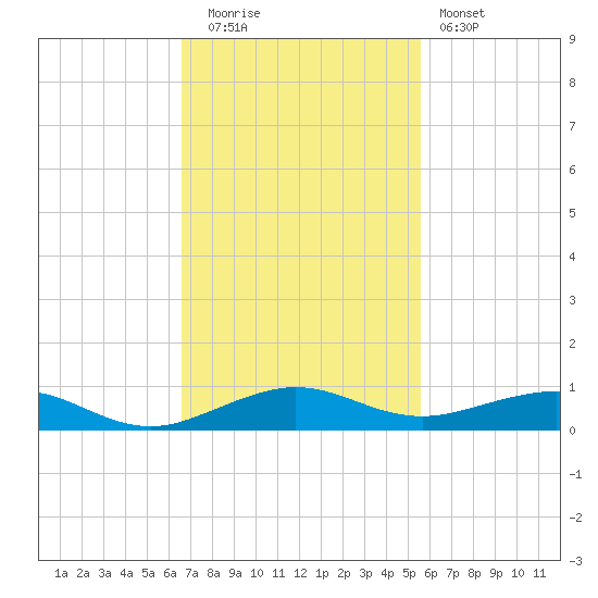 Cormorant Point tide chart for Tuesday, November 14, 2023