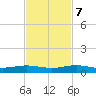 Cormorant Point tide chart for Tuesday, November 7, 2023