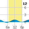 Cormorant Point tide chart for Friday, January 12, 2024