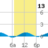 Cormorant Point tide chart for Saturday, January 13, 2024