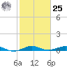 Cormorant Point tide chart for Thursday, January 25, 2024
